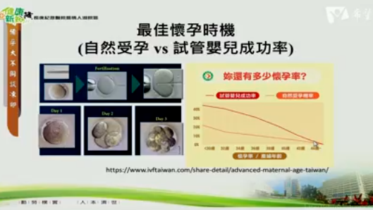 893.備孕大不同談凍卵